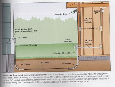 running underground electrical to garage